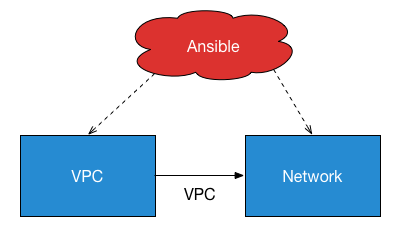 Context Diagram